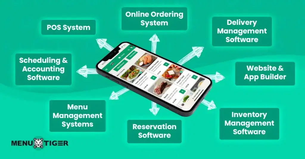 Menu Tiger featured image